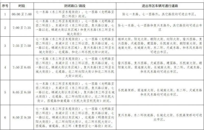 2025保定馬拉松賽部分道路采取臨時交通管制通告（8）