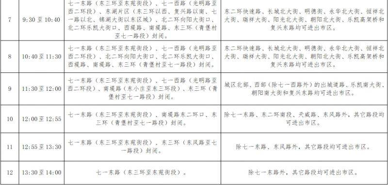 2025保定馬拉松賽部分道路采取臨時交通管制通告（9）