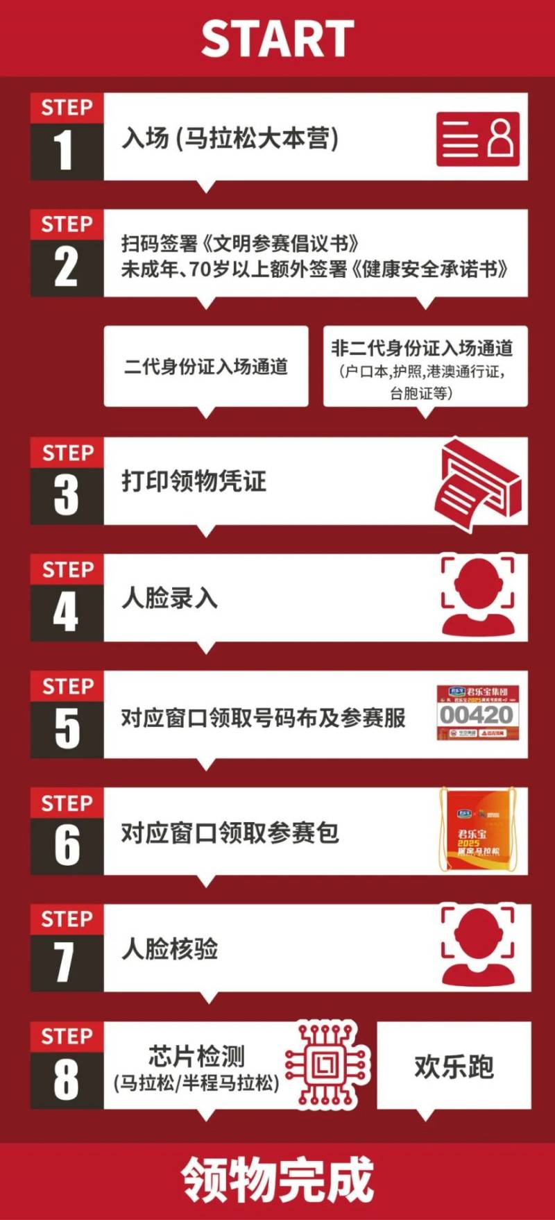 2025保定馬拉松領物指南（時間+地點+交通）（2）