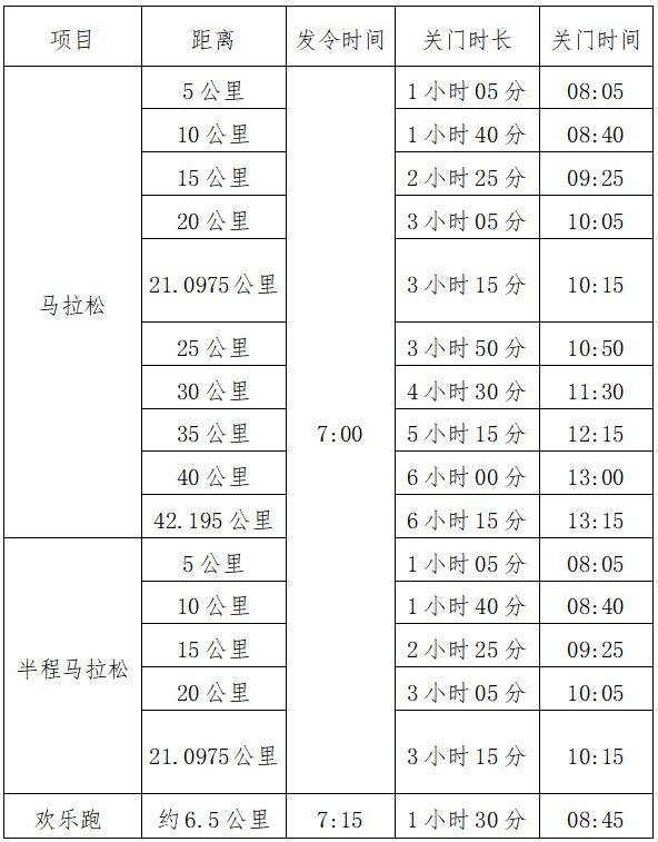咸寧馬拉松2025開跑時(shí)間