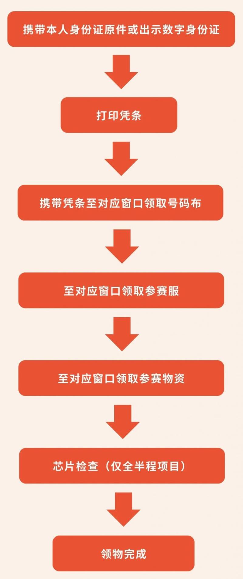 2025雄安馬拉松延期領(lǐng)物通知(時(shí)間+地點(diǎn)+流程)(3) 2025雄安馬拉松延期領(lǐng)物通知(時(shí)間+地點(diǎn)+流程)(3)