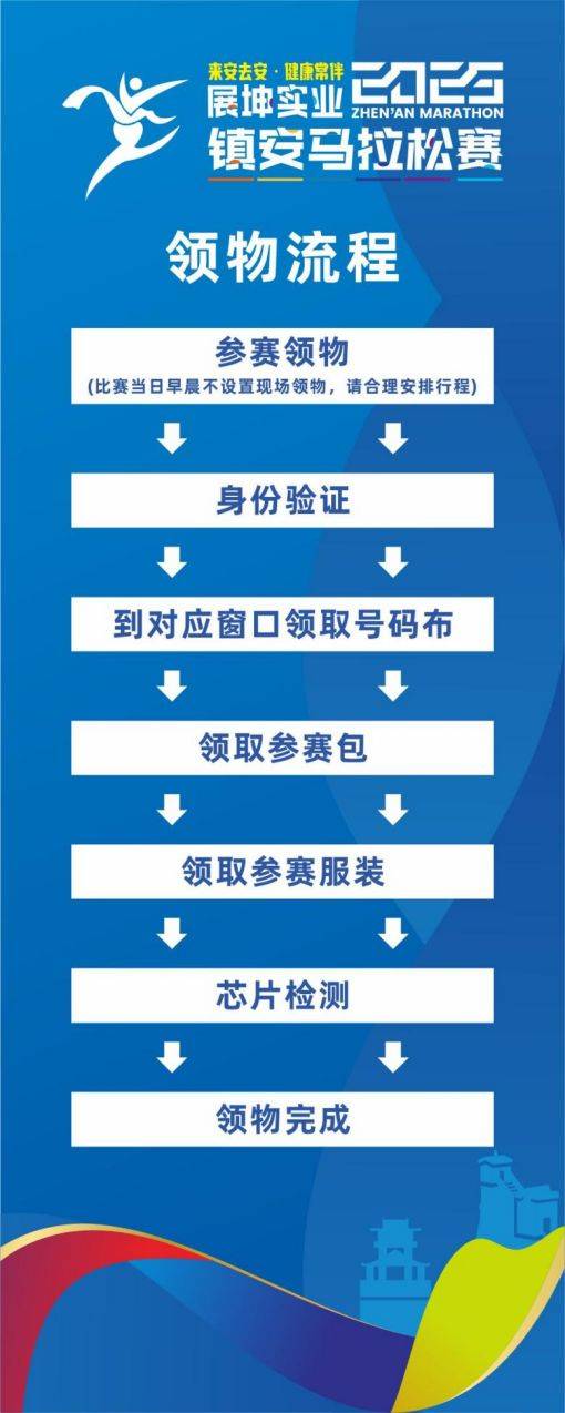 2025鎮(zhèn)安馬拉松領(lǐng)物須知（時(shí)間+地點(diǎn)+交通）