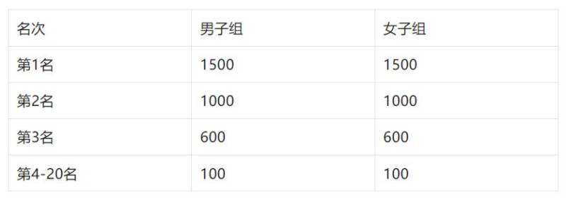 2025濰坊市職工濱海半程馬拉松賽全攻略(2) 2025濰坊市職工濱海半程馬拉松賽全攻略(2)