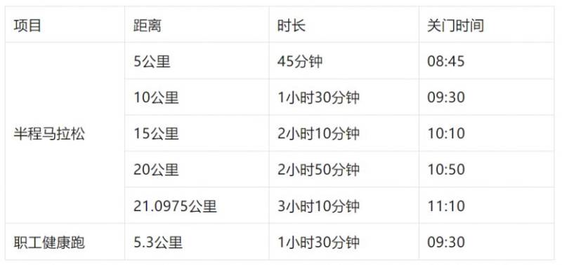 2025濰坊市職工濱海半程馬拉松賽全攻略(3) 2025濰坊市職工濱海半程馬拉松賽全攻略(3)