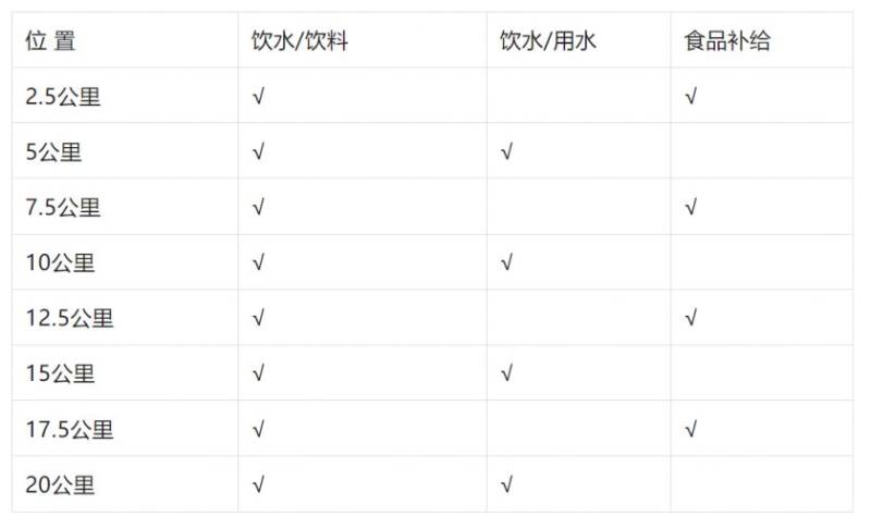 2025濰坊市職工濱海半程馬拉松賽全攻略(4) 2025濰坊市職工濱海半程馬拉松賽全攻略(4)
