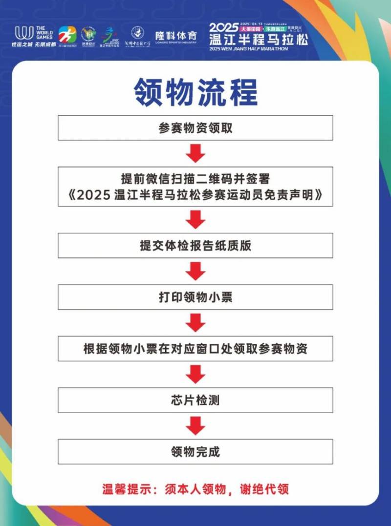 2025溫江半程馬拉松參賽包領(lǐng)物指南（時(shí)間+地點(diǎn)+流程）