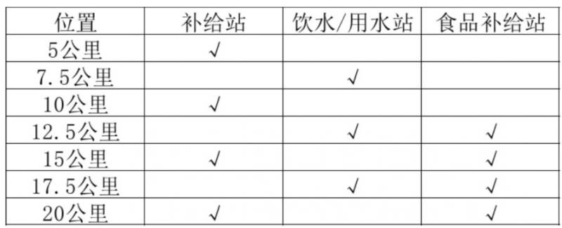 2025呼和浩特半程馬拉松競賽規(guī)程（2）