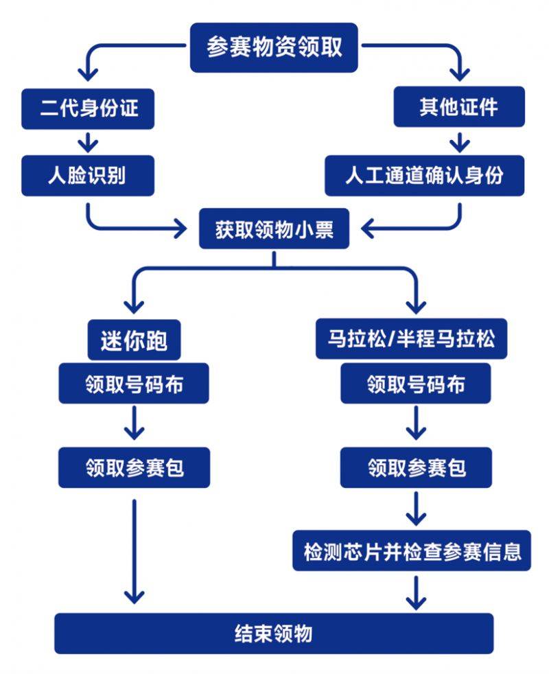 2025青島馬拉松領(lǐng)物時間、地點