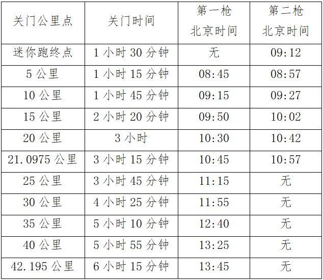2025青島馬拉松競賽補充通知 2025青島馬拉松競賽補充通知