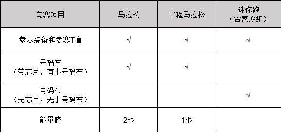 2025青島馬拉松領(lǐng)物攻略(時(shí)間+流程+要求)(2) 2025青島馬拉松領(lǐng)物攻略(時(shí)間+流程+要求)(2)