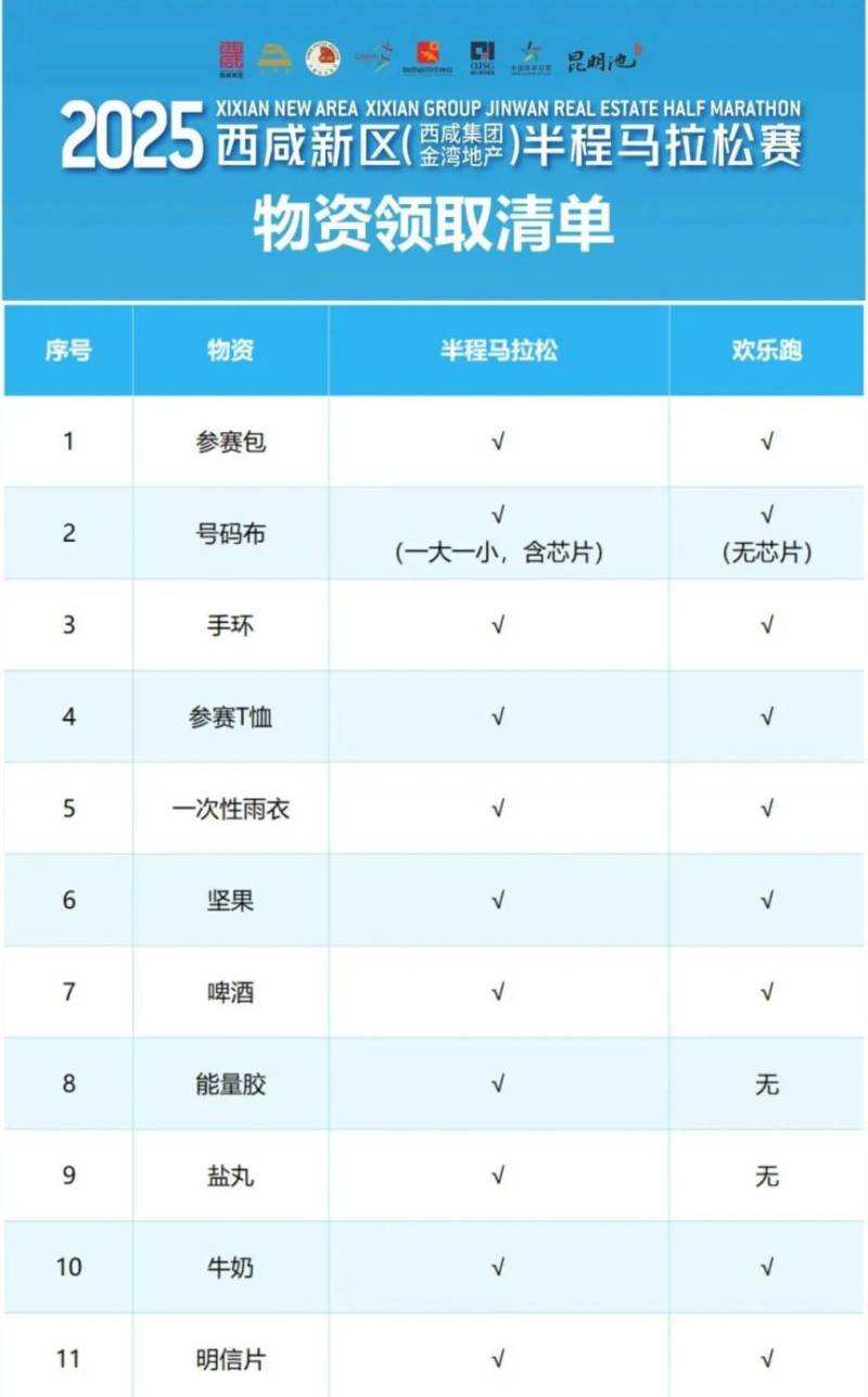 2025西咸半馬選手預(yù)約報(bào)到指南（時(shí)間+入口+地點(diǎn)）（6）