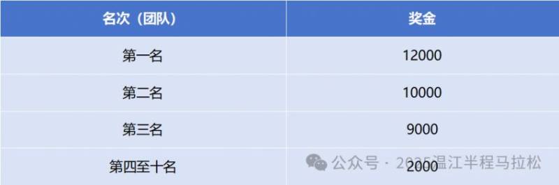 溫江半程馬拉松比賽成績/證書/照片查詢?nèi)肟冢?）