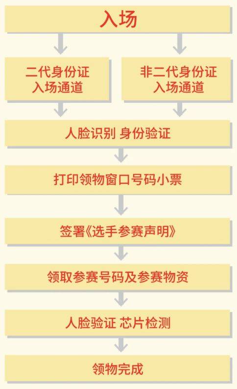 2025北京城市副中心馬拉松參賽物品領(lǐng)取指南（室內(nèi)+室外）（3）