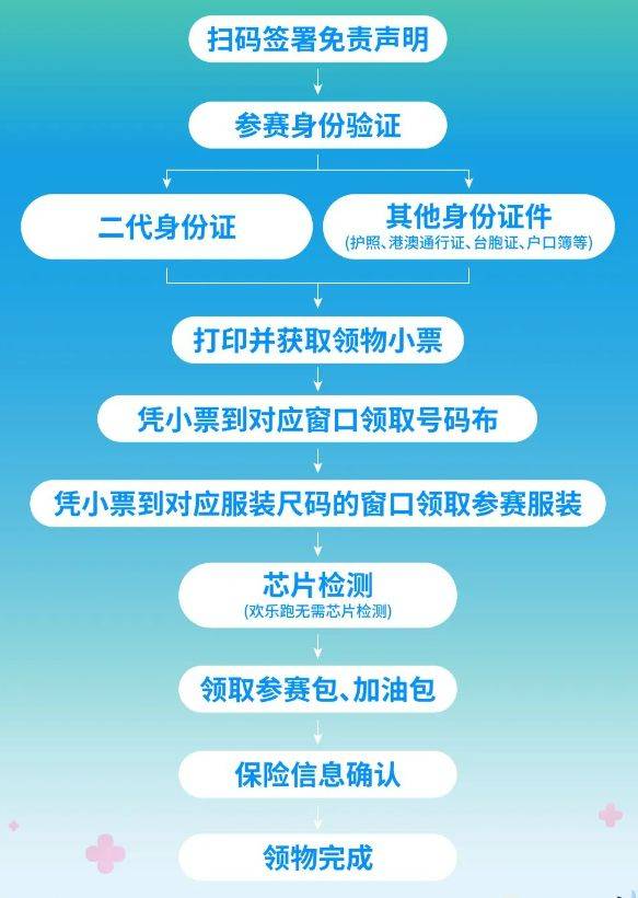 2025合肥駱崗半程馬拉松領(lǐng)物攻略（時間+地點+交通）（3）