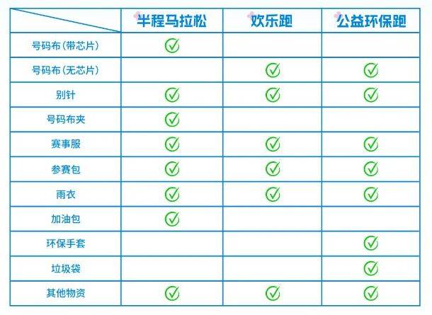 合肥2025駱崗半程馬拉松參賽包里有什么