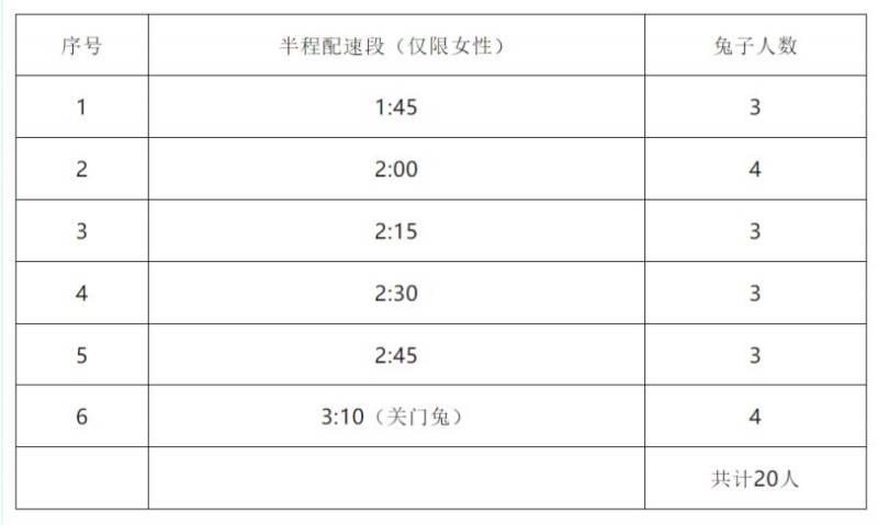  2025濰坊壽光半程馬拉松官方配速員招募開啟（附報(bào)名入口）