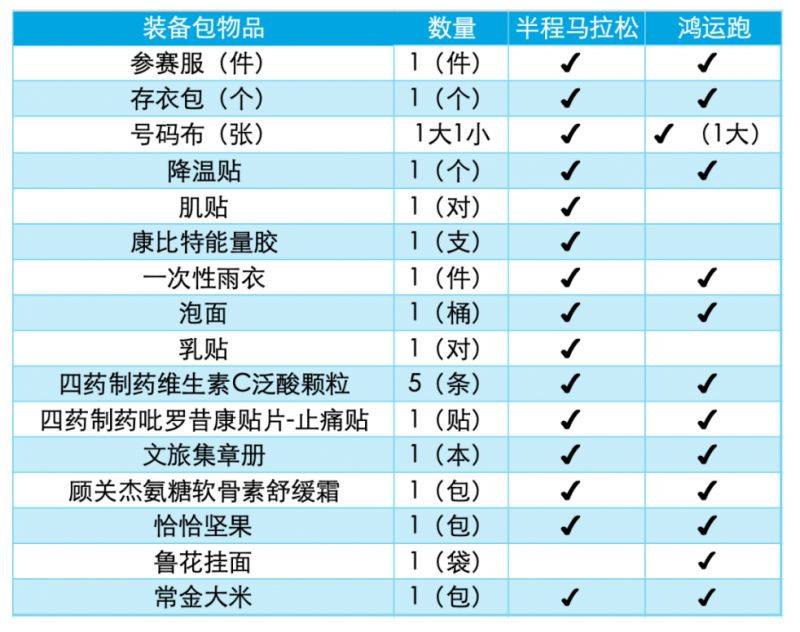 2025常州天寧大運(yùn)河馬拉松領(lǐng)物指南(最新)