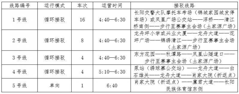 2025湖北長陽清江半程馬拉松接駁車指南