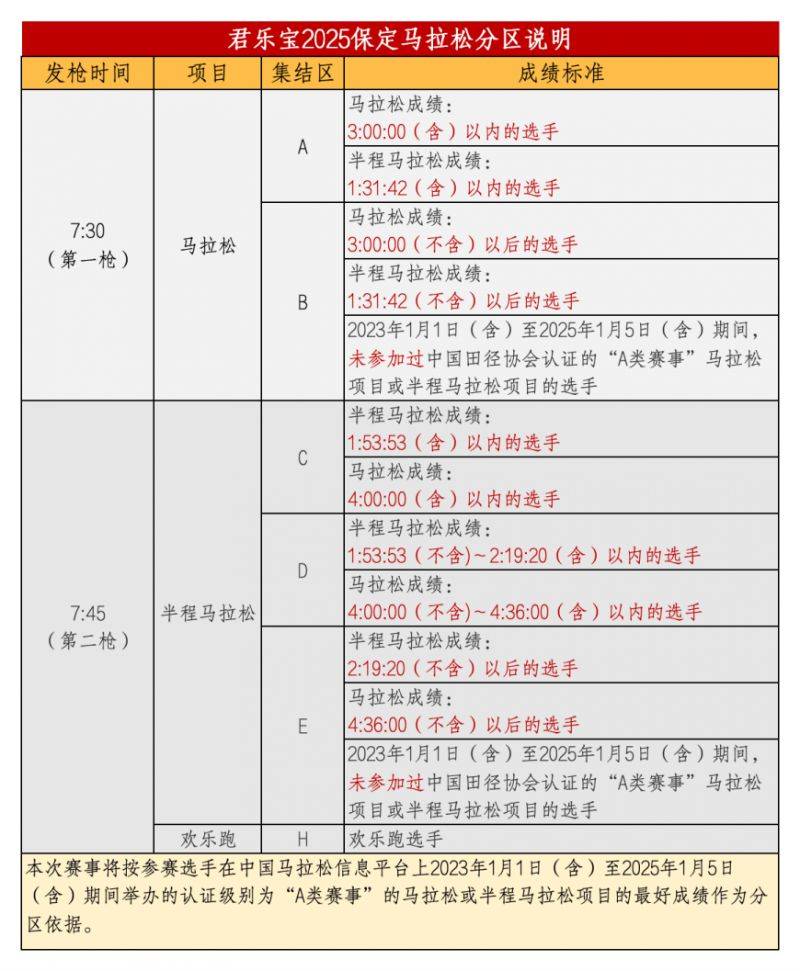 2025保定馬拉松分區(qū)查詢（2）