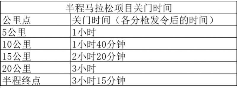2025呼和浩特半程馬拉松比賽關(guān)門時(shí)間