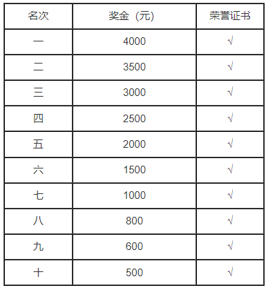 2025涉縣半馬第一賽道河北跑團(tuán)聯(lián)賽團(tuán)隊(duì)賽規(guī)則 2025涉縣半馬第一賽道河北跑團(tuán)聯(lián)賽團(tuán)隊(duì)賽規(guī)則