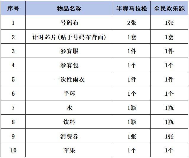 2025長武半程馬拉松領(lǐng)物須知（時(shí)間+地點(diǎn)+要求）
