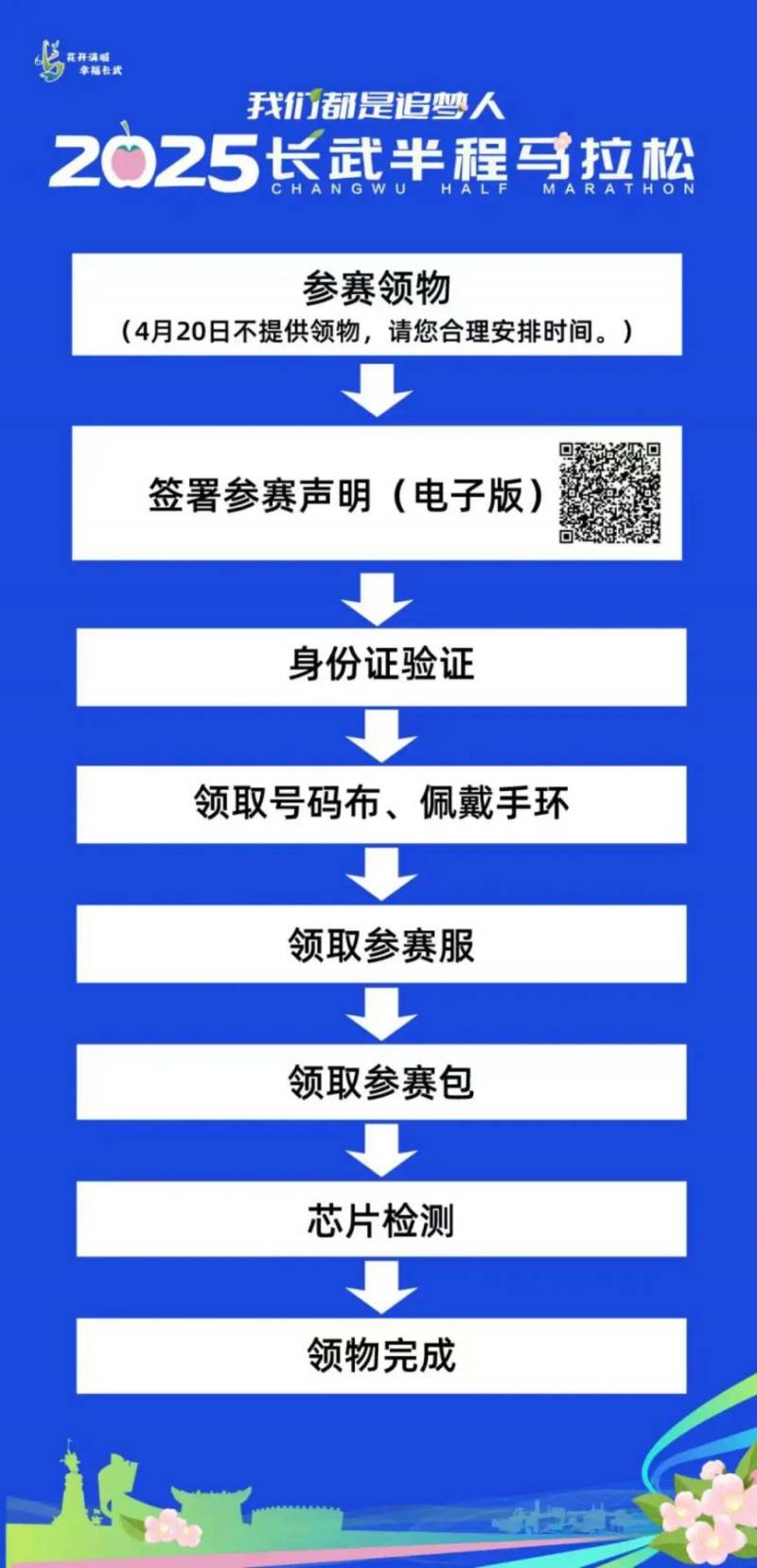 2025長武半程馬拉松領(lǐng)物須知（時(shí)間+地點(diǎn)+要求）（2）