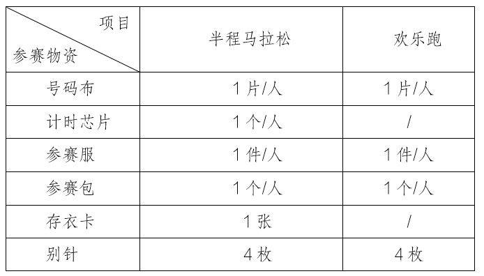 2025湖北長陽清江半程馬拉松參賽物品可以代領嗎（2）