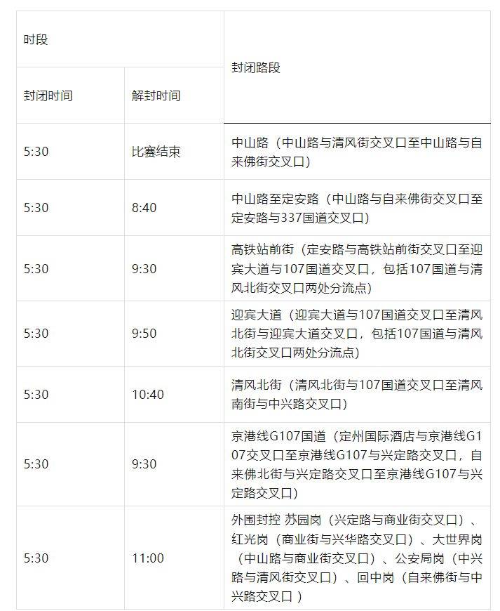2025定州半程馬拉松臨時(shí)交通管制通告（時(shí)間+路段）（2）