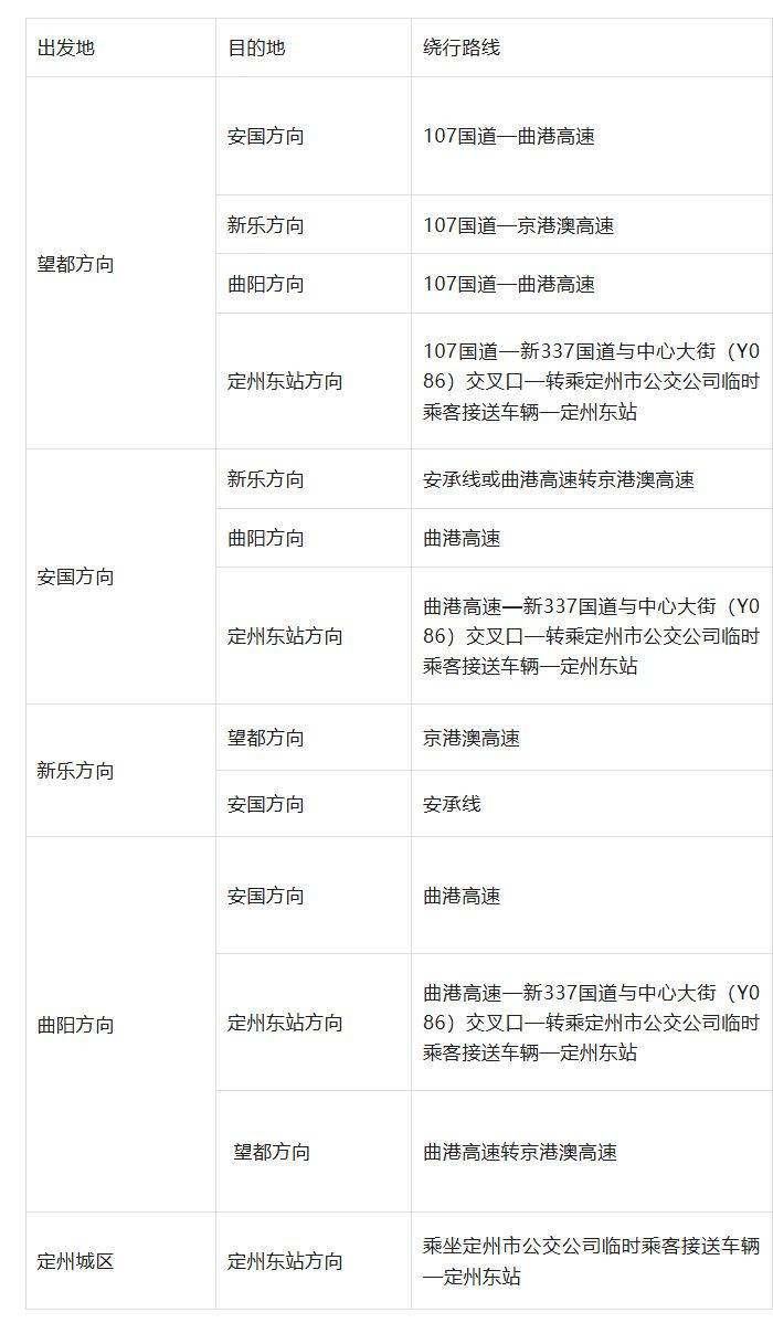 2025定州半程馬拉松臨時(shí)交通管制通告（時(shí)間+路段）（3）