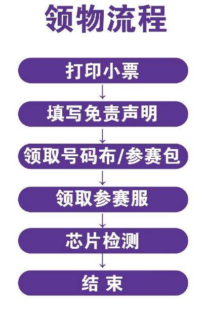 2025定州半程馬拉松領(lǐng)物攻略(時間+地點+交通)(3) 2025定州半程馬拉松領(lǐng)物攻略(時間+地點+交通)(3)