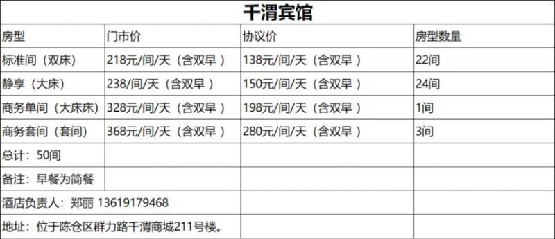 2025寶雞九龍山半馬住宿指南（3）