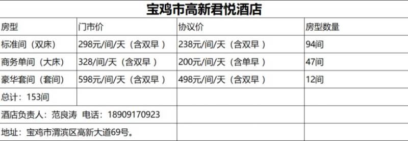 2025寶雞九龍山半馬住宿指南（6）