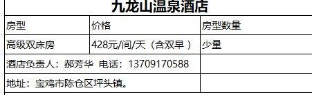 2025寶雞九龍山半馬住宿指南（5）