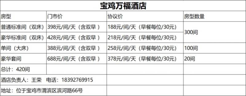 2025寶雞九龍山半馬住宿指南（7）
