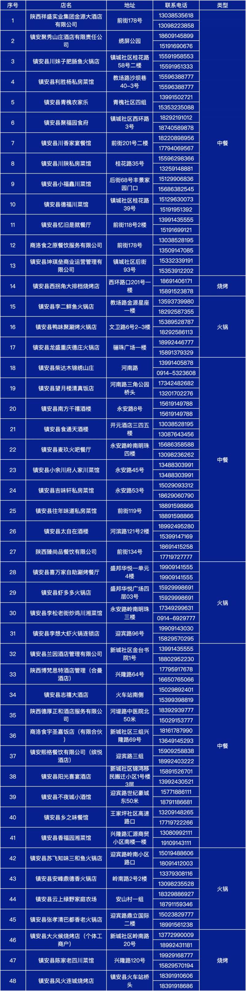 2025鎮(zhèn)安馬拉松賽美食+旅游+購物攻略