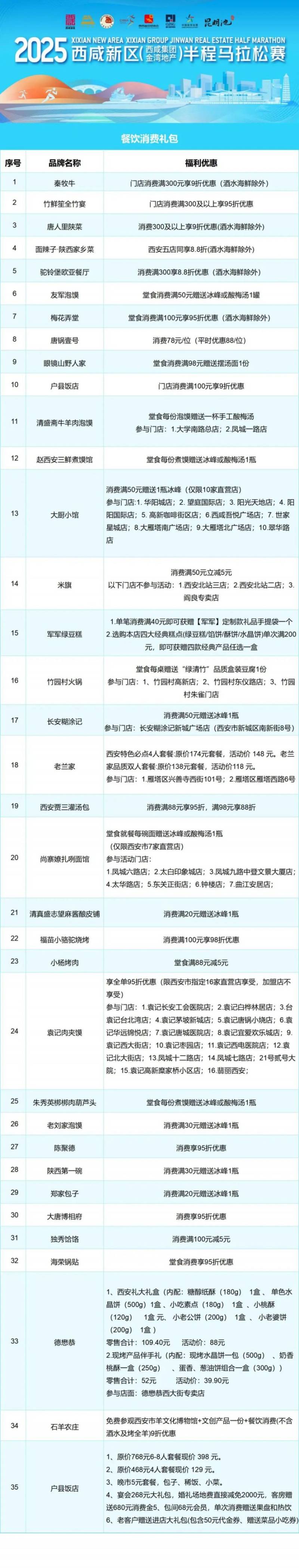 2025西咸新區(qū)馬拉松參賽選手福利有哪些