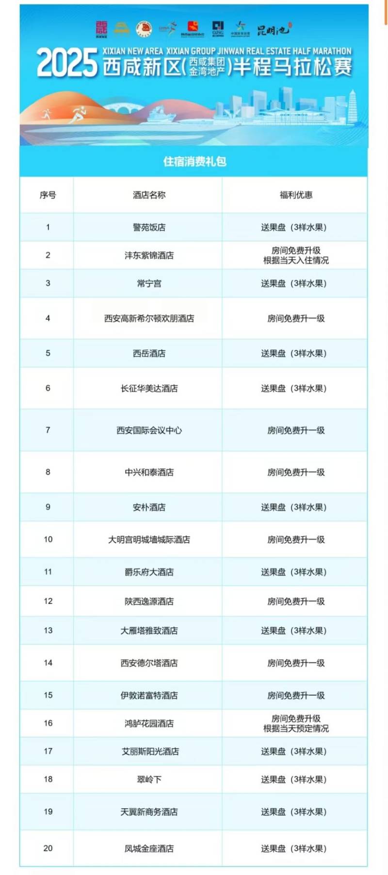 2025西咸新區(qū)馬拉松參賽選手福利有哪些（2）