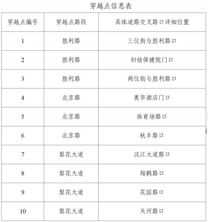 2025老河口半程馬拉松交通管制通告（2）