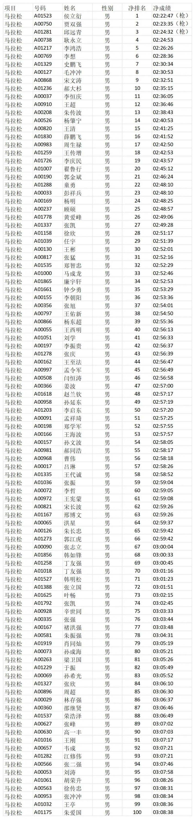 2025濟寧馬拉松成績公示