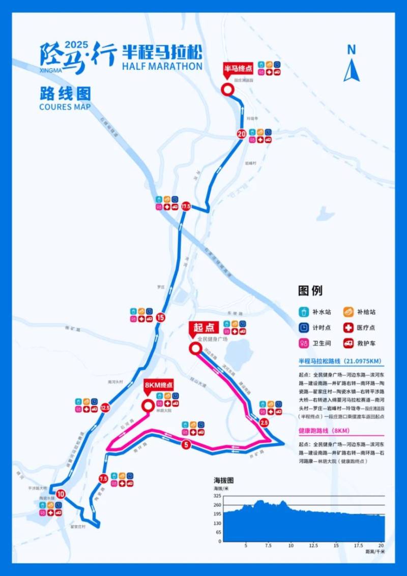 2025陘馬行半程馬拉松攻略（時間+地點(diǎn)+路線）（4）