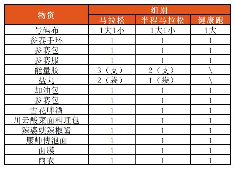 2025延安新區(qū)馬拉松賽領物攻略（時間+地點+交通）（3）