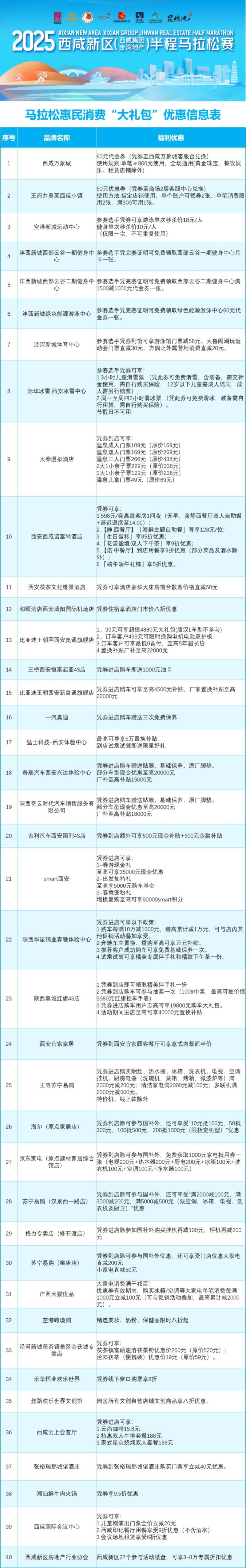 2025西咸新區(qū)首屆馬拉松消費嘉年華活動區(qū)內(nèi)企業(yè)福利匯總