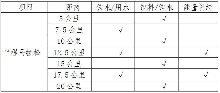 2025高陽半程馬拉松競賽規(guī)程（3）