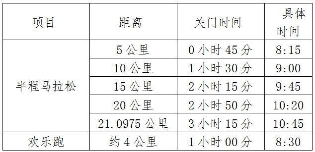 2025高陽半程馬拉松競賽規(guī)程（2）