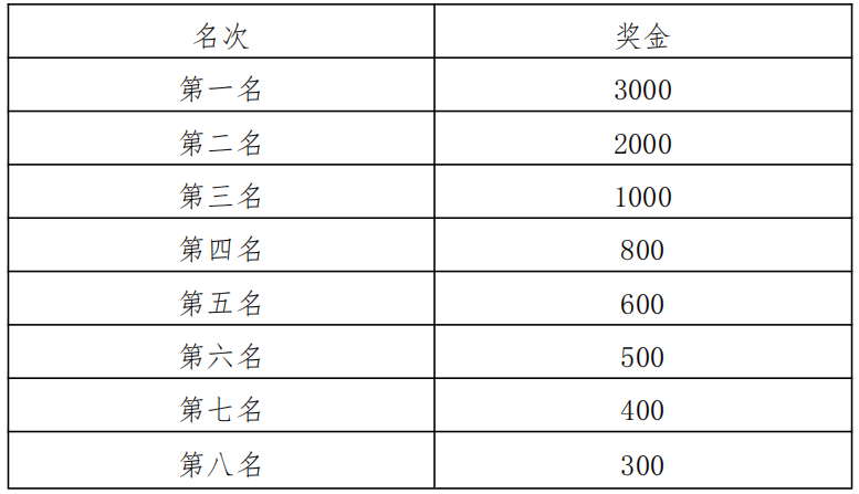 2025杭州女子半程馬拉松(賽事規(guī)程)（2）