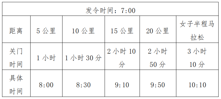 2025杭州女子半程馬拉松(賽事規(guī)程)