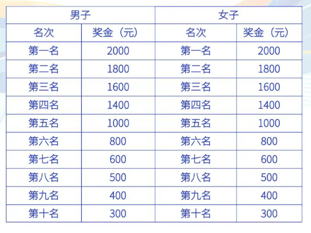 2025昌樂半程馬拉松賽事全攻略（持續(xù)更新）（2）