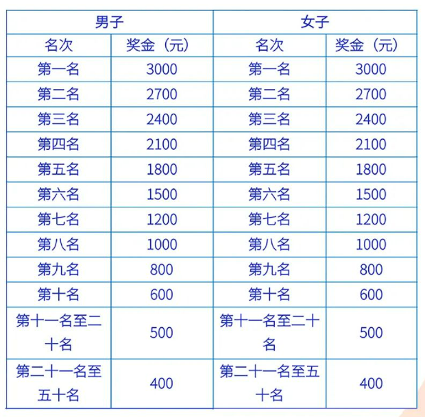 2025昌樂半程馬拉松賽事全攻略（持續(xù)更新）