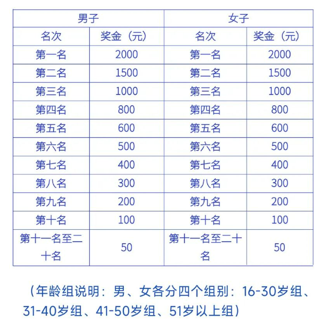 2025昌樂半程馬拉松賽事全攻略（持續(xù)更新）（3）